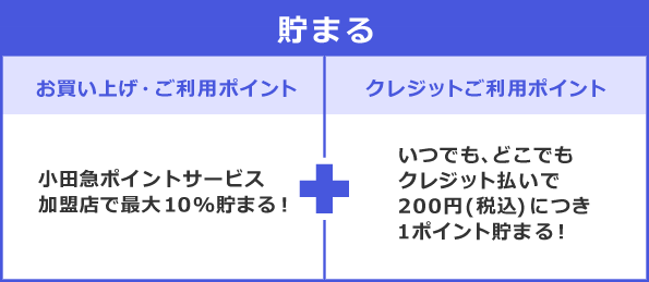 貯まる お買い上げ・ご利用ポイント 小田急ポイントサービス
加盟店で最大10%貯まる！ クレジットご利用ポイント いつでも、どこでもクレジット払いで200円(税込)につき1ポイント貯まる！